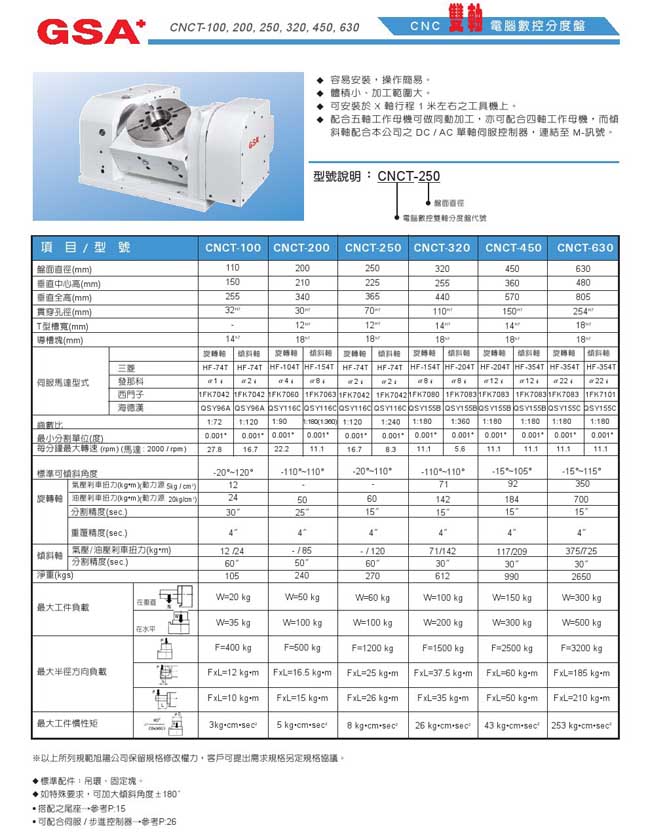 臺(tái)灣旭陽(yáng)五軸加工中心第五軸介紹