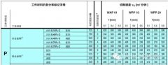 數(shù)控加工中心刀具壽命那些事