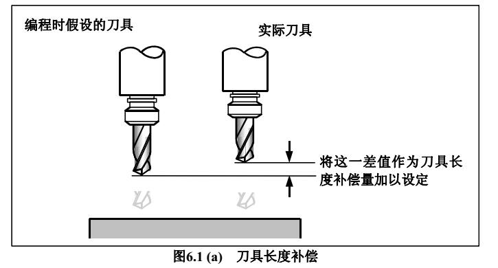 cnc加工中心刀具長(zhǎng)度補(bǔ)償功能