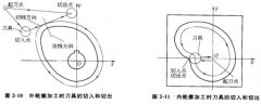 數(shù)控加工中心如何確定加工路線