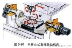 五軸加工中心結(jié)構(gòu)圖,五軸加工中心結(jié)構(gòu)詳細(xì)介紹