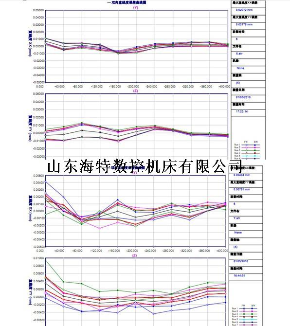 數(shù)控加工中心精度檢測(cè)方法